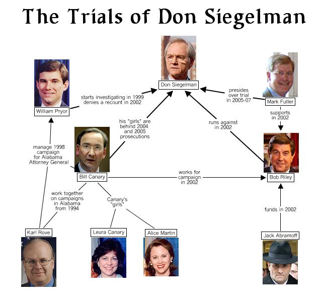 The Prosecution of Don Siegelman 